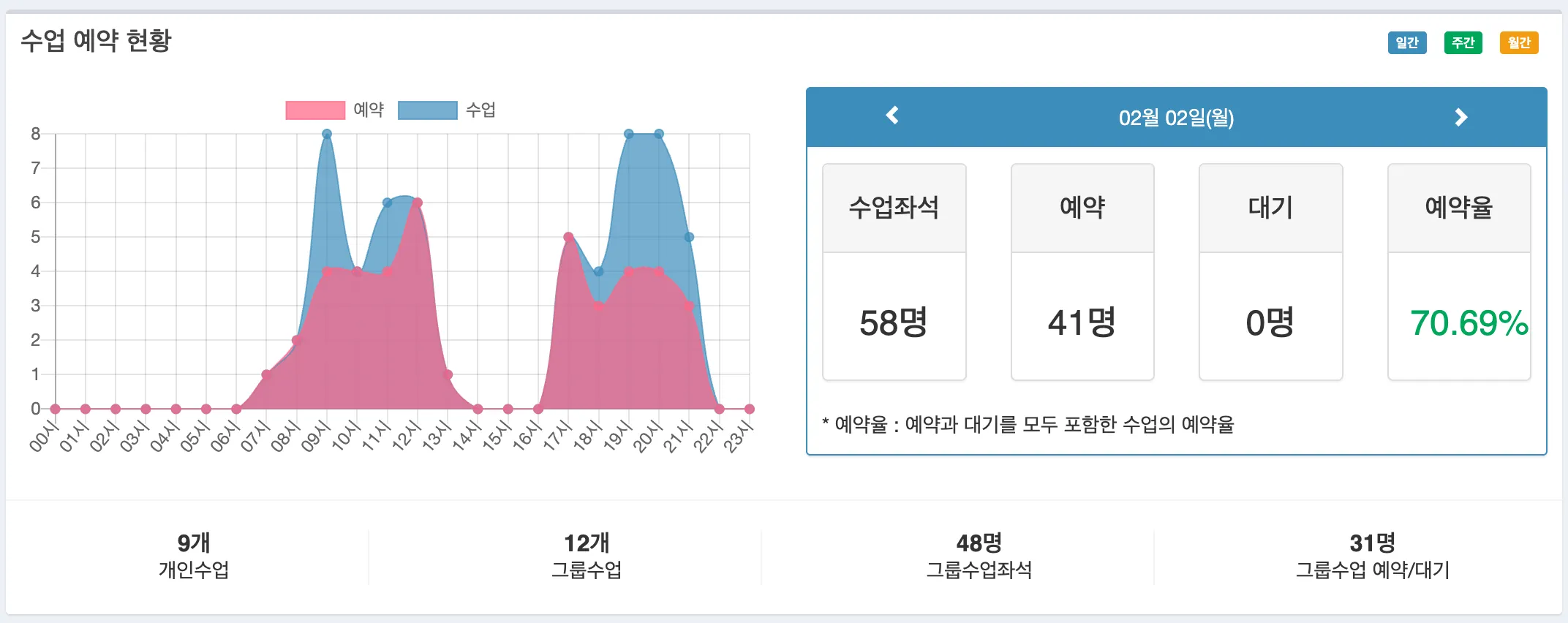 Operational Efficiency